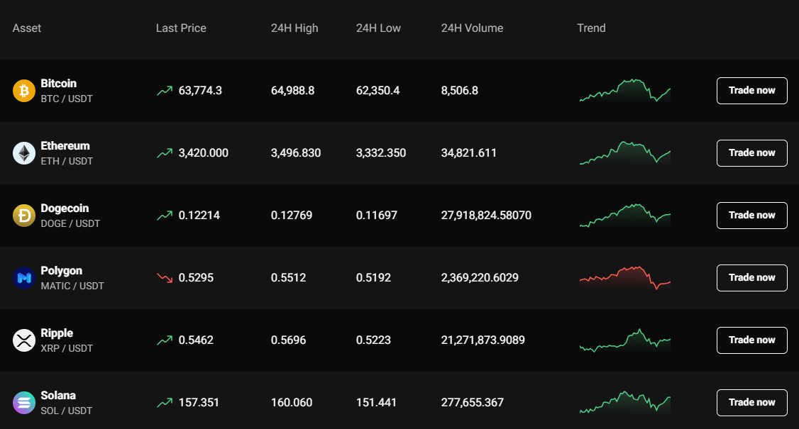 Mastering Market Dynamics Your Guide to PrimeXBT Trade