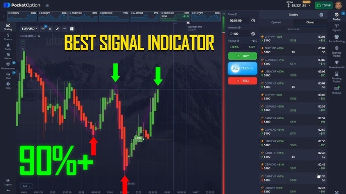 Pocket Option RSI Почему этот индикатор важен для трейдеров