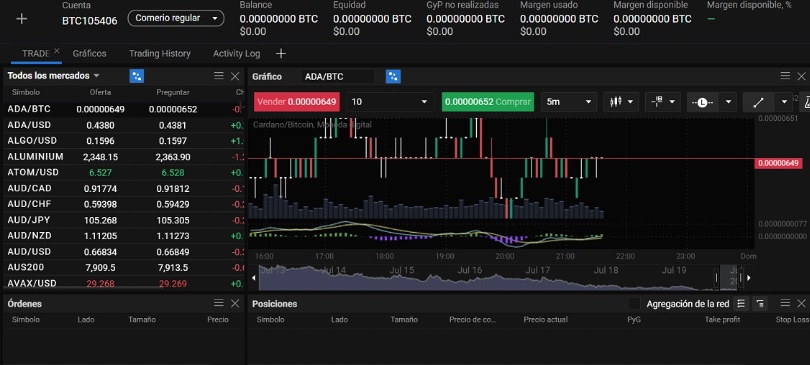 Explorando las Ventajas del PrimeXBT Exchange en el Comercio de Criptomonedas