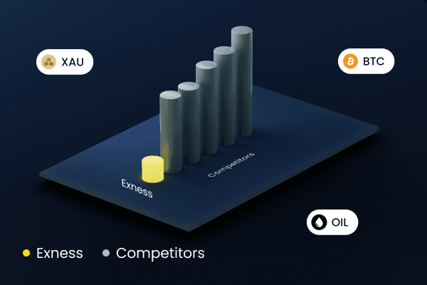 Understanding the Benefits of a Regulated Exness Broker